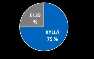 Ota kantaa kyselyn (05/2019) tuloksia: Näkemykset tavoitetilasta ja tiekartasta 83 % vastaajista piti tiekartan I-vaiheen