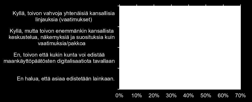 linjata kansallisella tasolla (YM)?