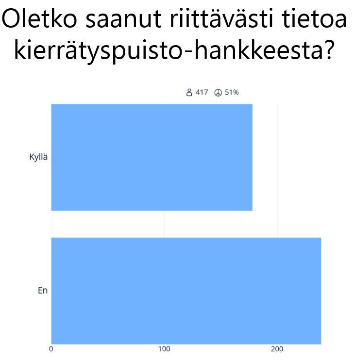 Tietoa on saatu netistä, lehdistä, naapureilta, YVA:sta, yleisö- ja muista tilaisuuksista, Päijät-Hämeen liitolta, sosiaalisesta mediasta, Hollolan omakotiyhdistyksestä ja vastaavista,