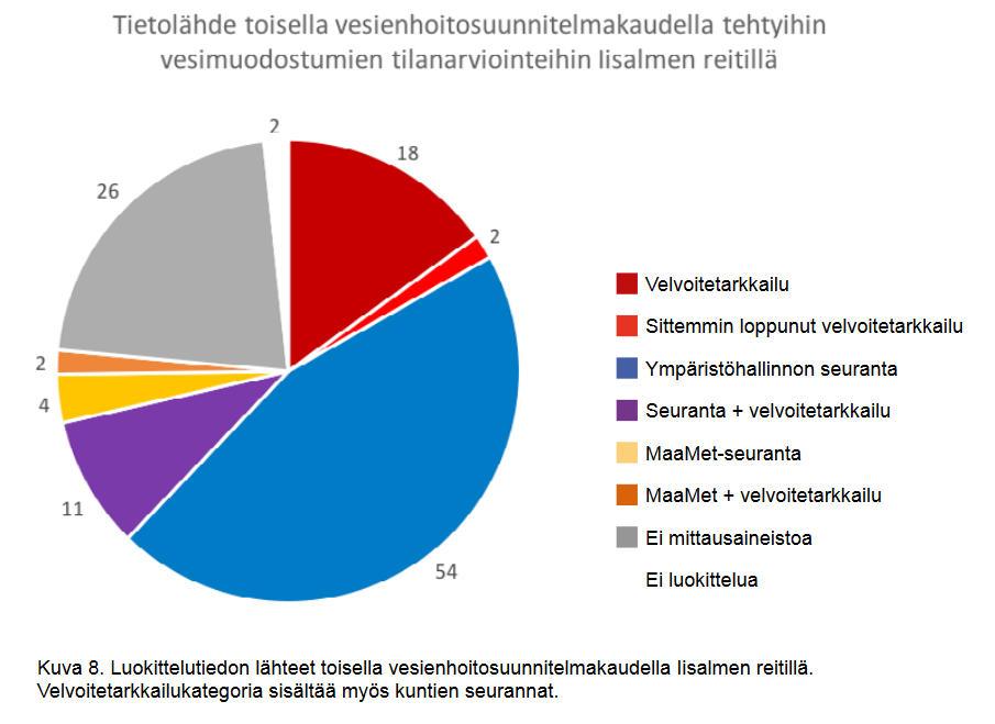 Mistä