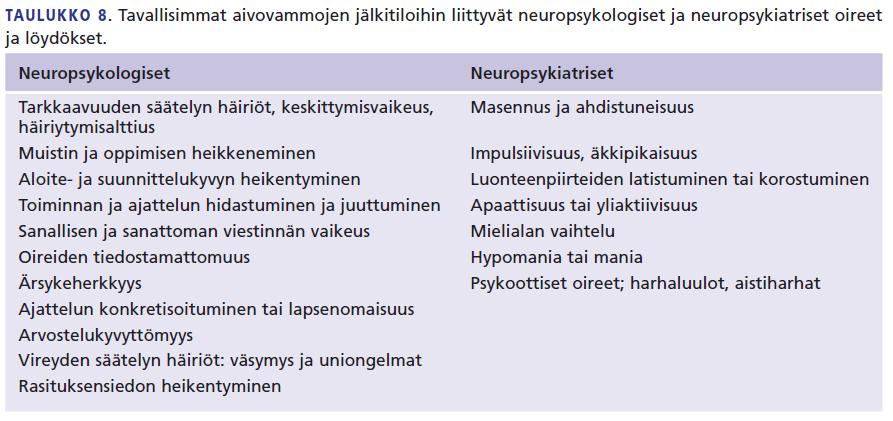 Aivovammojen jälkioireet