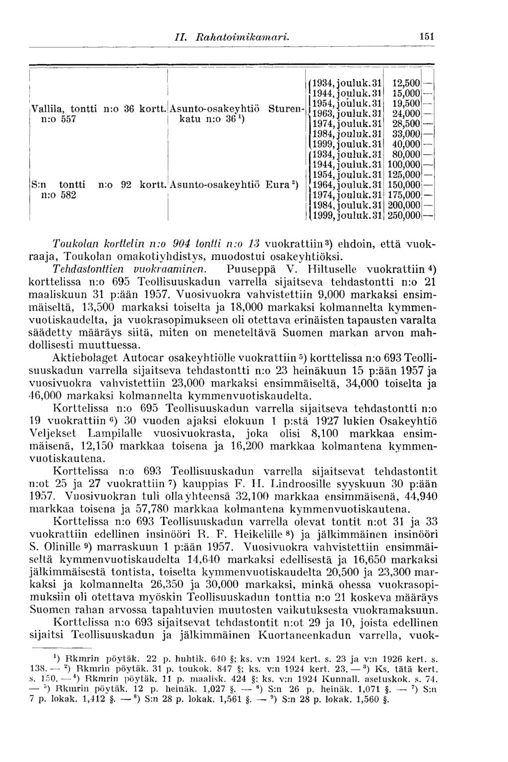 II. Rahatoimikamari. 151 Vallila, tontti n:o 36 kortt. n:o 557 S:n tontti n:o 582 nro 92 Sturen- Asunto-osakeyhtiö katu nro 36 x ) kortt. Asunto-osakeyhtiö Eura 2 ) 1934, jouluk.31 1944, jouluk.