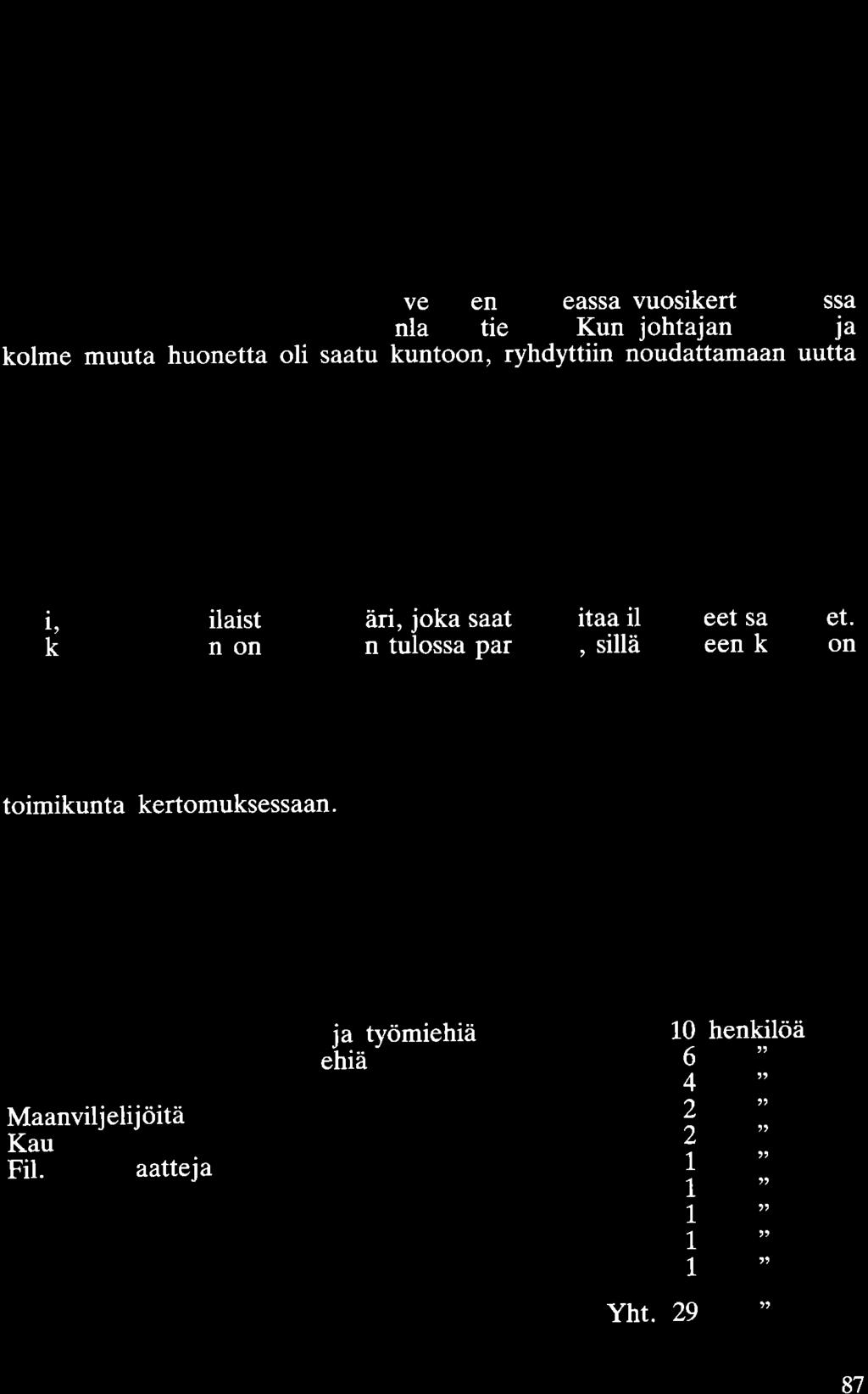 Uusi Turva-koti sijaitsi ihanalla paikalla kirkasvetisen ja kalaisan Pyhäjärven rannalla n. 5 km:n päässä Yläneen kirkolta.
