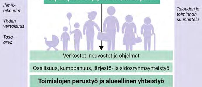 Hyvinvoinnin ja terveyden edistämisen kaupunkiyhteisiä tavoitteita ja toimenpiteitä vuoden 2019 toiminnan ja talouden suunnitteluun.