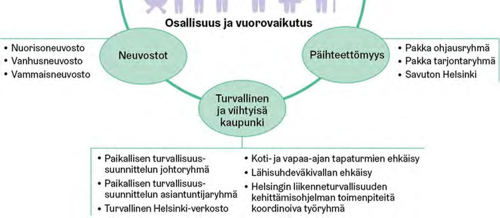 HYTE-verkoston tavoitteita, toimintaa ja rakenteita kehitetään jatkuvasti.