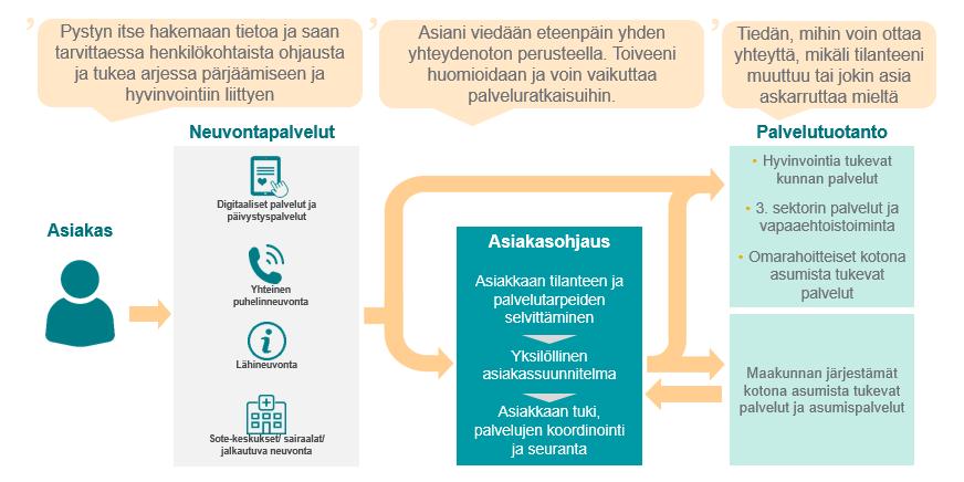 Uudenmaan yhteisen asiakas- ja palveluohjauksen toimintaperiaate =