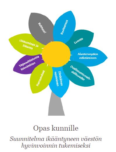 Hyvän arjen elementit Asuminen ja asuinympäristö