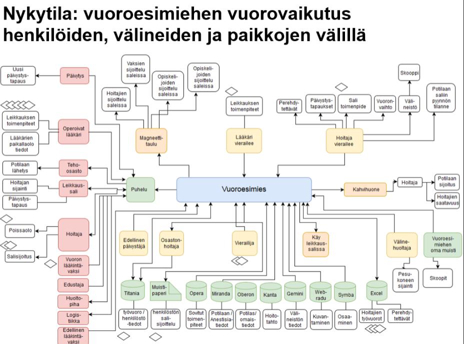 Varsinais-Suomi osaston asiakastilanne Tavoite Askel 1 Riittävät
