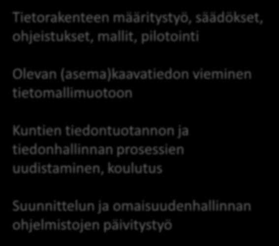 Tietomallikaavasta panostustarpeita ja hyötyjä Tietorakenteen määritystyö, säädökset, ohjeistukset, mallit,