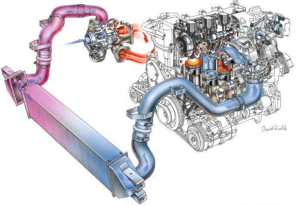 28 osasta imuputkistoa ja näin ollen välijäähdytin mahdollista kaasun dynaamisien viritysvaikutuksien käyttöä imusarjan optimoinnissa. (Design Technicues for Engine Manifolds) KUVA 9.