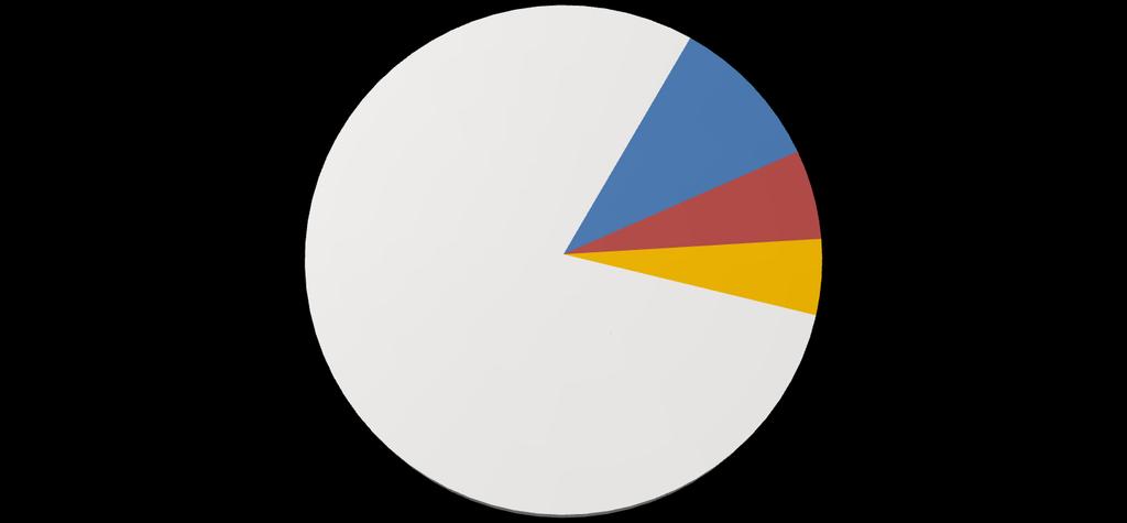 24 Kuinka monta kertaa käynyt Suomessa pietarilaiset 2010 1-2 kertaa 10 % 3-10 kertaa 6 % ei ole