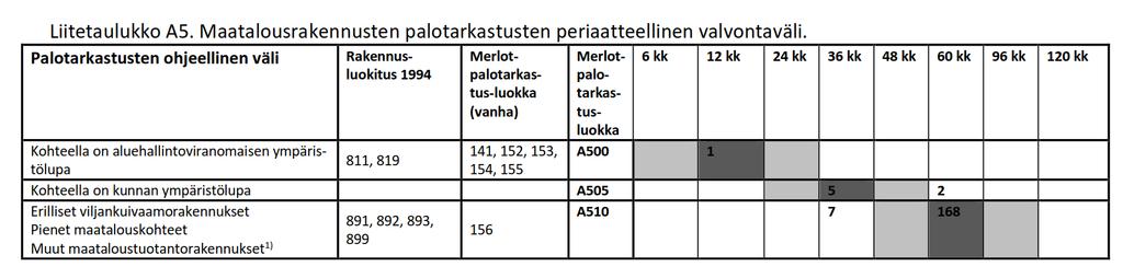 Pelastusviranomaisen velvoitteet Pelastusviranomainen toimii pelastuslain (379/2011) valtuuttamana Pelastusviranomainen suorittaa lakisääteisiä