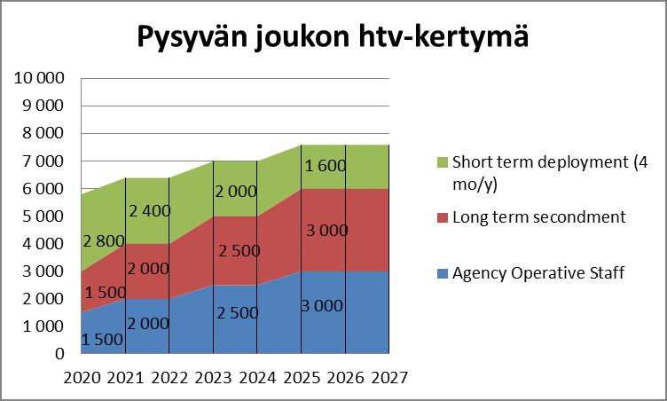 toimeenpanovaltaa edellyttäviä tehtäviä, jotka on määritelty asiaa koskevassa