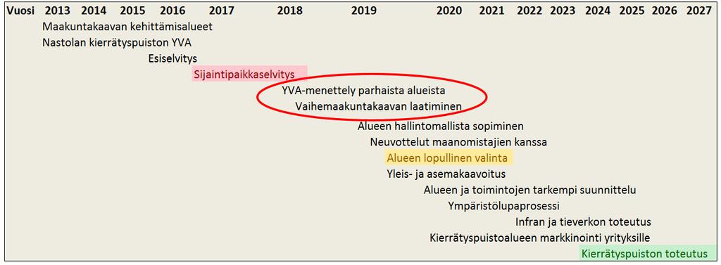 Kierrätyspuiston