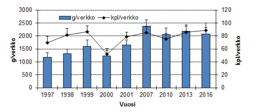 Voiko Hiidenvettä kunnostaa hoitokalastamalla?