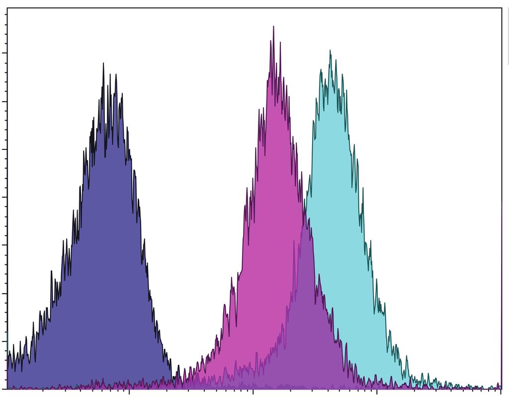 S Comparison of cells expressing either Tyr-AIDAc (A, C) or the engineered Tyr_coreAIDAc enzyme (B,