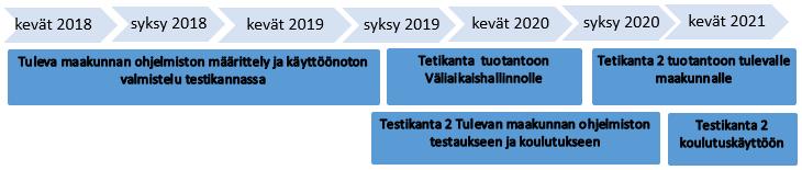 käyttöönoton