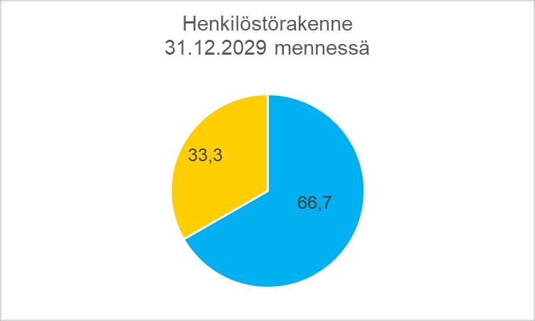 470 opettajaa Laskenta on tehty henkilöstön määrätilanteessa syksy 2018