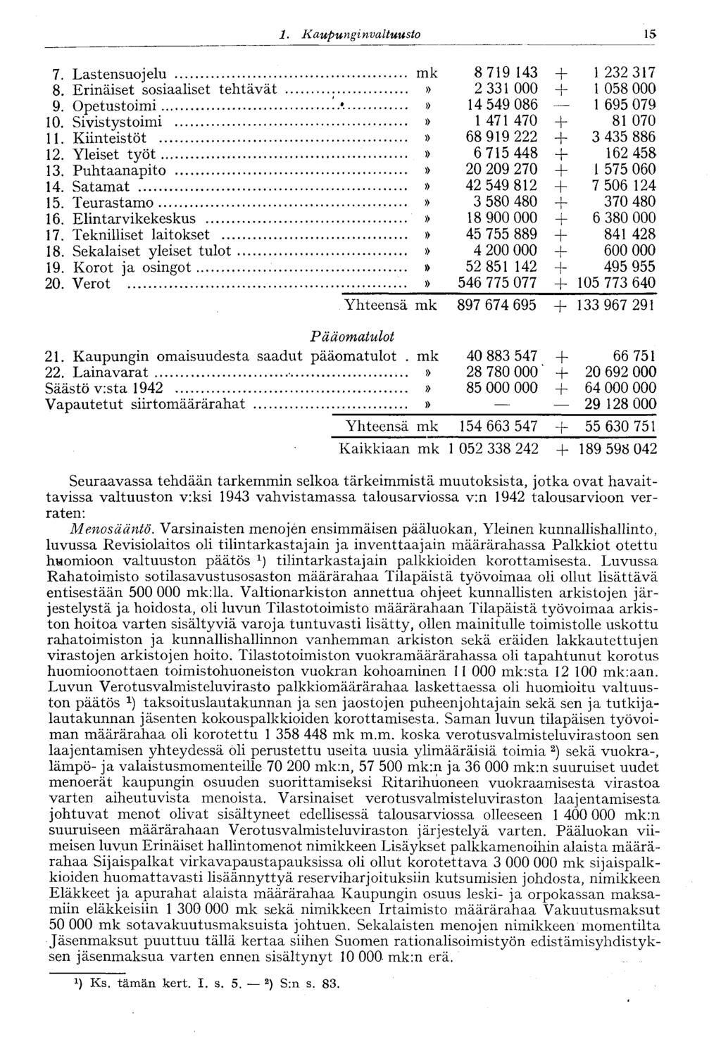 1. Kaupungi nvaltuusto 15 7. Lastensuojelu 8 719 143 + 1 232 317 8. Erinäiset sosiaaliset tehtävät..» 2 331 000 + 1 058 000 9. Opetustoimi *» 14 549 086 1 695 079 10.