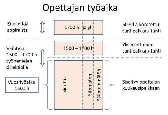 3 (26) 2 TYÖAIKA VUOSITYÖAJASSA 2.