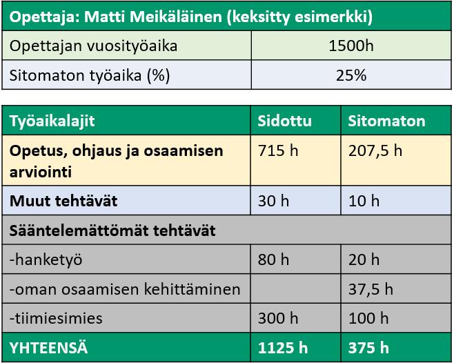 oppimisympäristöissä tapahtuvan opetuksen ja oppimisen ohjauksen sekä osaamisen arvioinnin.