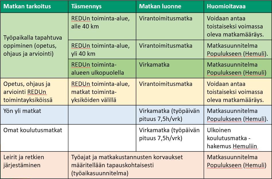 11 (26) Leirien ja retkien järjestämiseen liittyvät työajat ja matkakustannusten korvaukset määritellään aina tapauskohtaisesti etukäteen.