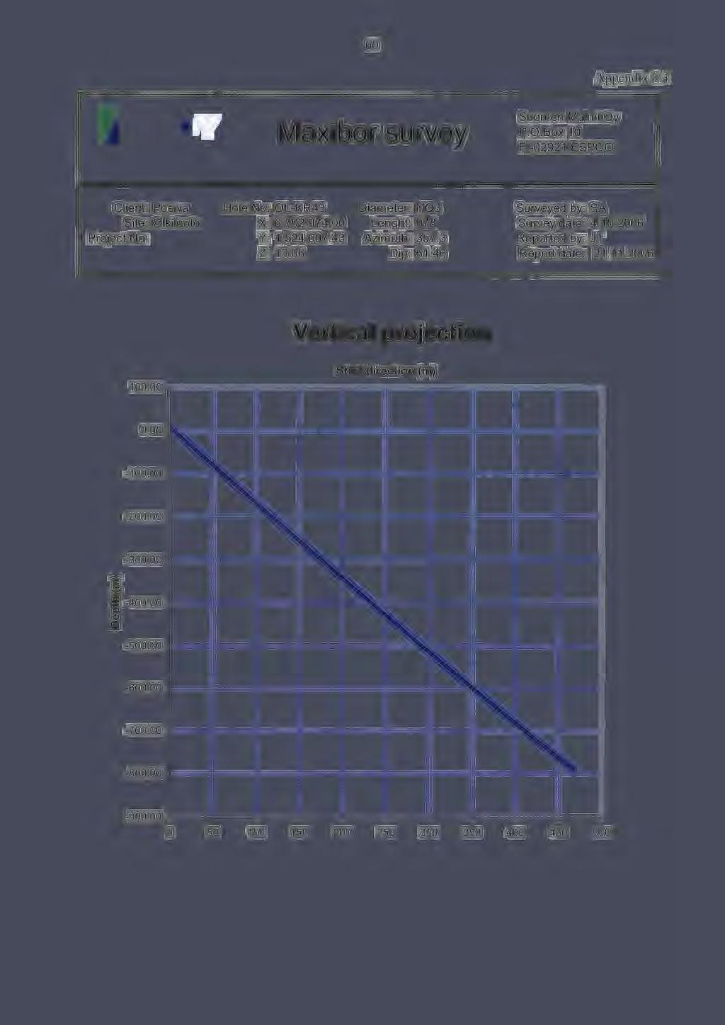 60 Appendix 8.4 Maxibor survey Suomen Malmi Oy P.O.Box 10 Fl-02921 ESPOO Client: Posiva Site: Olkiluoto Project No: Hole No: OL-KR43 X: 6 792 974.00 Y: 1 524 697.43 Z: 13.