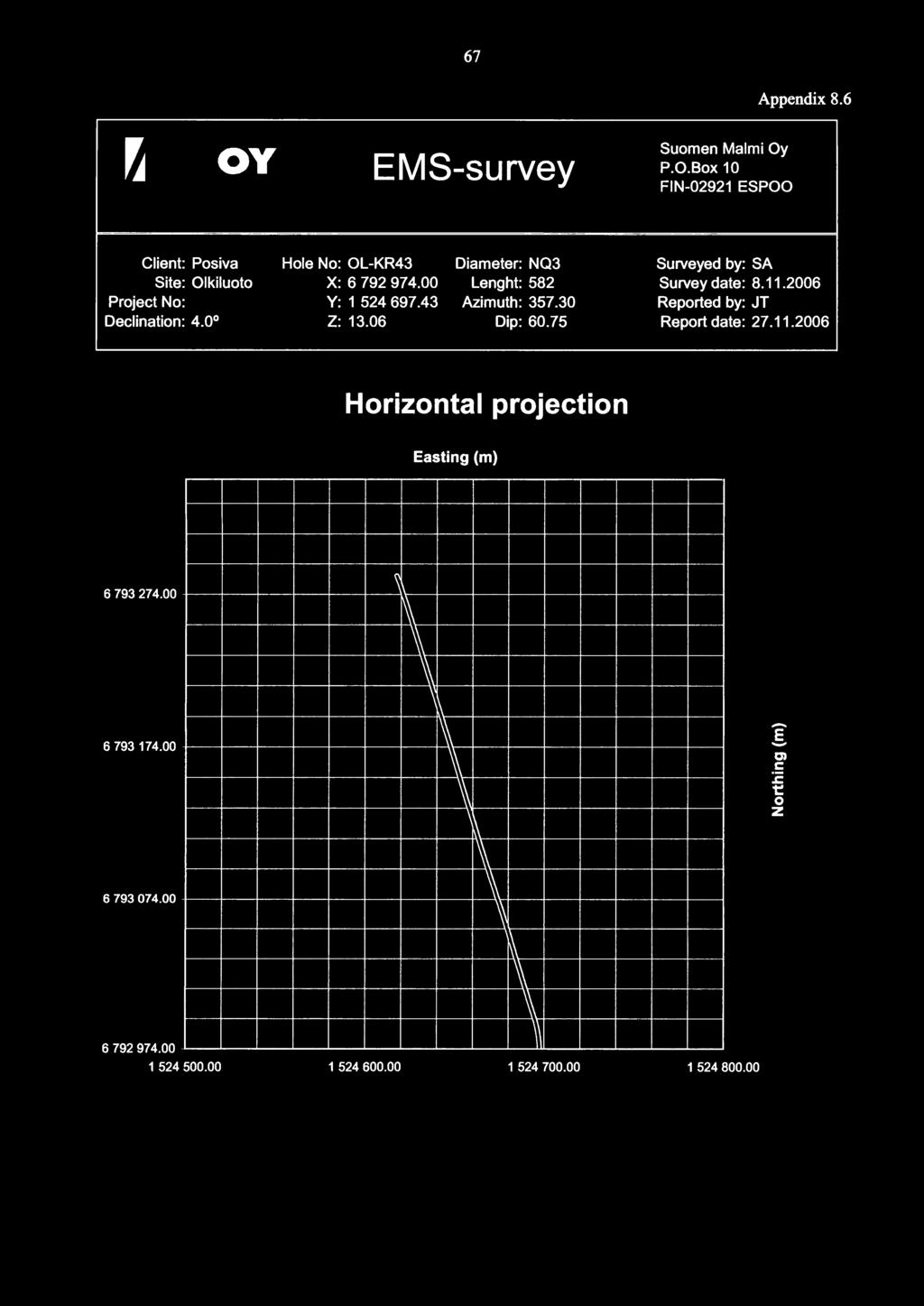 06 Diameter: NQ3 Lenght: 582 Azimuth: 357.30 Dip: 60.75 Surveyed by: SA Survey date: 8.11.