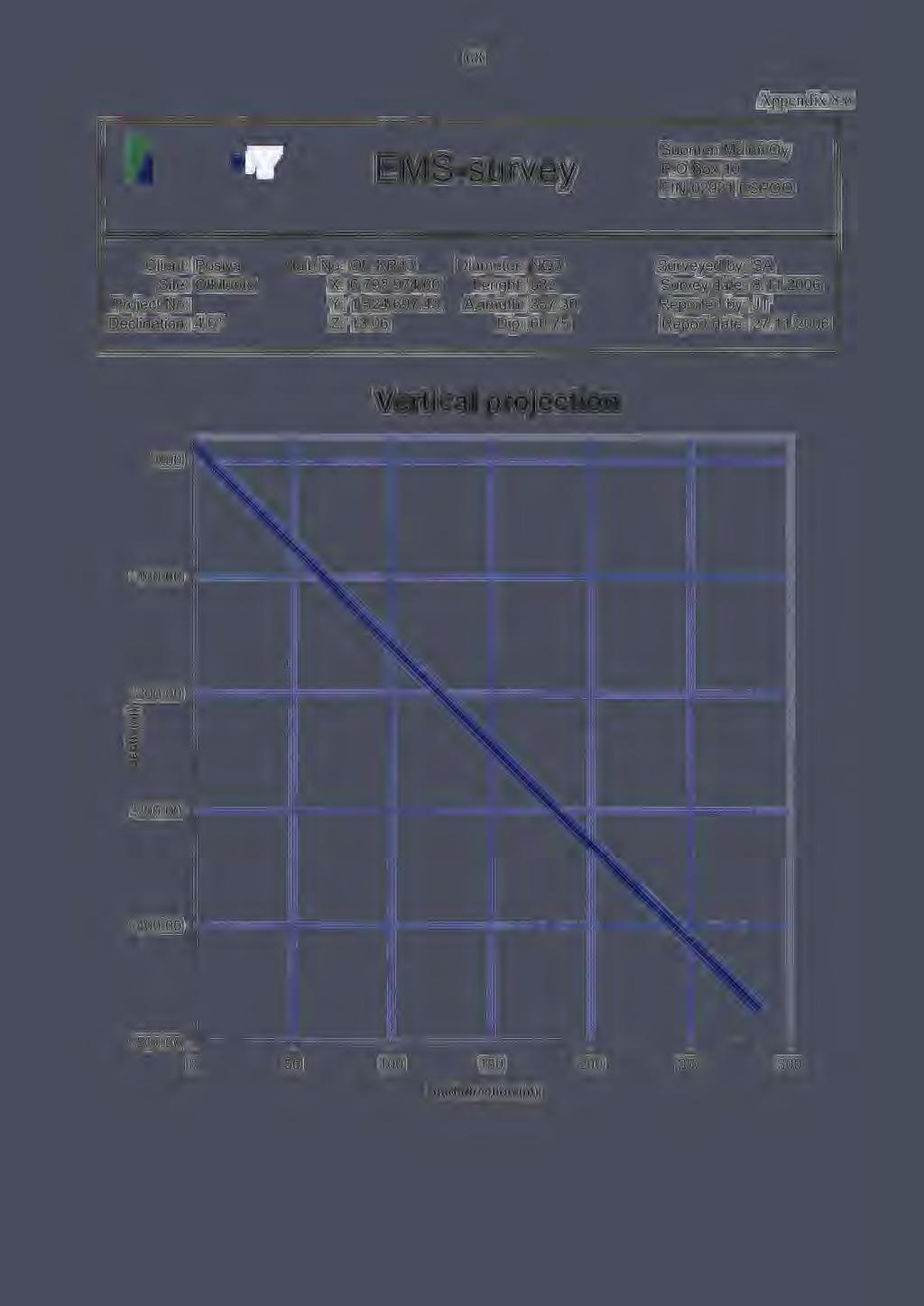 Declination: 4.0 Hole No: OL-KR43 X: 6 792 974.00 Y: 1 524 697.