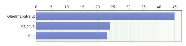 LIITE 3. 4(16) 2.