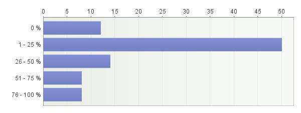 LIITE 3. 5(16) Kuva 3. Moottorikelkkailijoiden osuus asiakkaista Kuvasta 3.