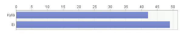 LIITE 3. 6(16) Kuva 4. Moottorikelkkasafarien tai -vuokrauksen järjestäminen Kuvasta 5.