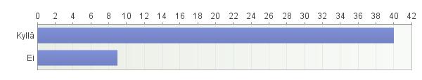 LIITE 3. 9(16) Kuva 7.