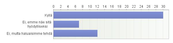LIITE 3. 10(16) Kuva 8.
