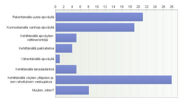 voi päätellä, että moottorikelkkailun kehittäminen vastaajien edustamilla alueilla on tapahtunut erityisesti ajoväyliä kunnostamalla.