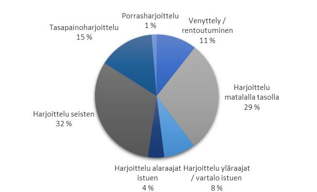 Reaaliaikainen