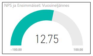 Suositteluindeksi kunnittain viimeisin