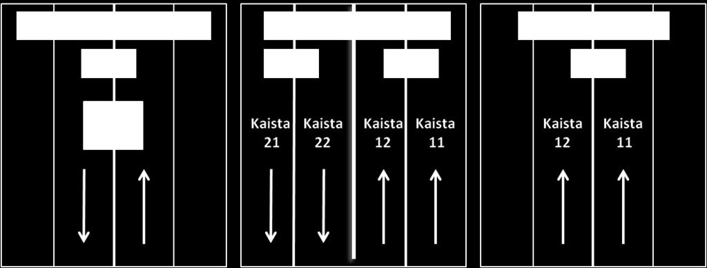 Lisäkaistan tarkoitus ja poikkeukset kaistalukumäärissä kirjataan tietolajille 161 Kaistajärjestelyt.