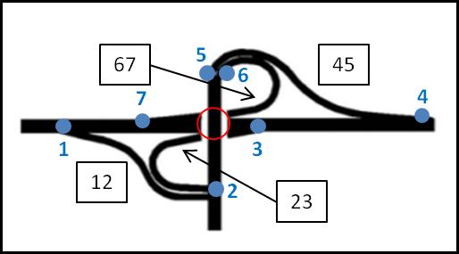 Ohje 13 (33) Kuva 8: Ramppien tieosanumerointi suuntaiseritasoliittymässä Kuva 9: