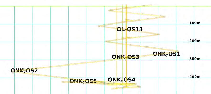 0 m. Stations OL-OS2 OL-OS8 and OL-OS15