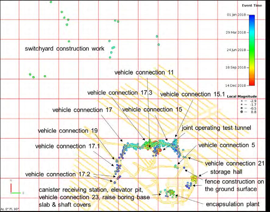 29 Figure 3-4. Explosions (461 events) inside the seismic ONKALO block in 2018. Events are coloured by time.