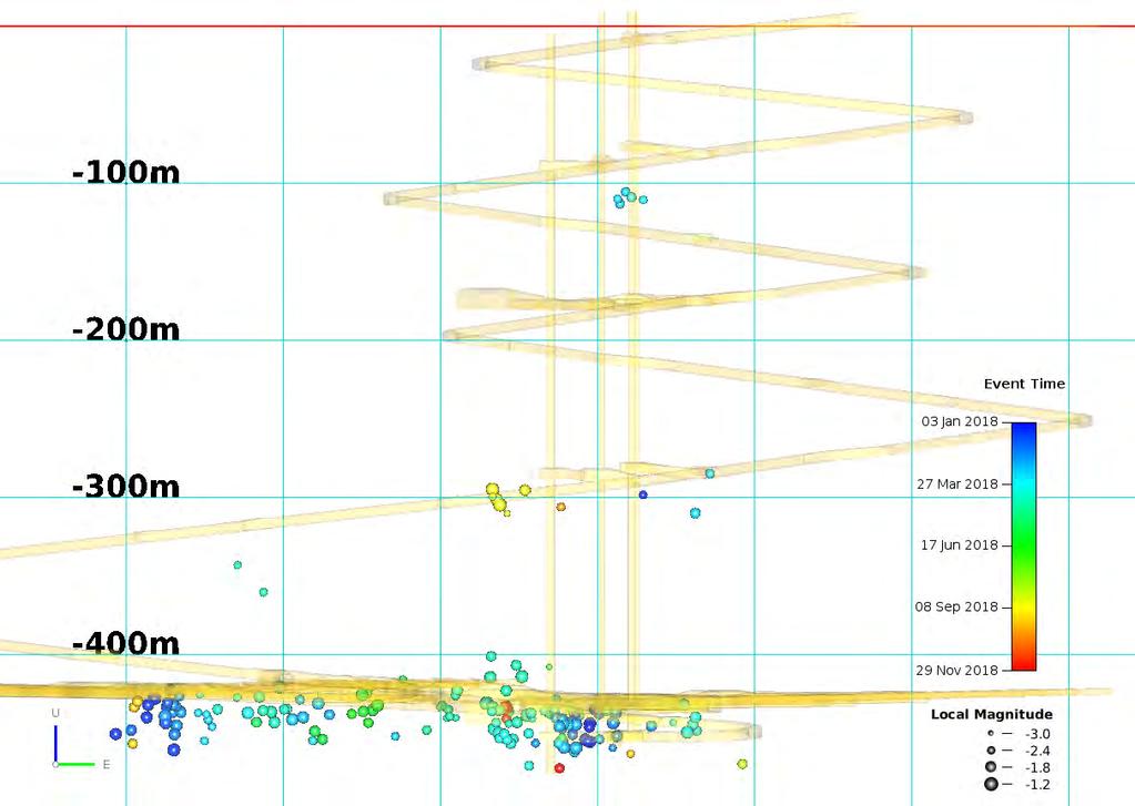 32 Figure 3-8. Cross section of the microearthquakes (166) inside the seismic ONKALO block in 2018. Events are coloured by time. View from south. The size of the sphere is relative to the magnitude.