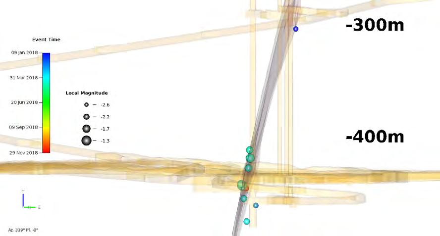 the brittle fault zone OL-BFZ300.