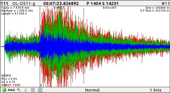 50 Figure 3-27. Recording of the earthquake in Bothnian Sea on 18