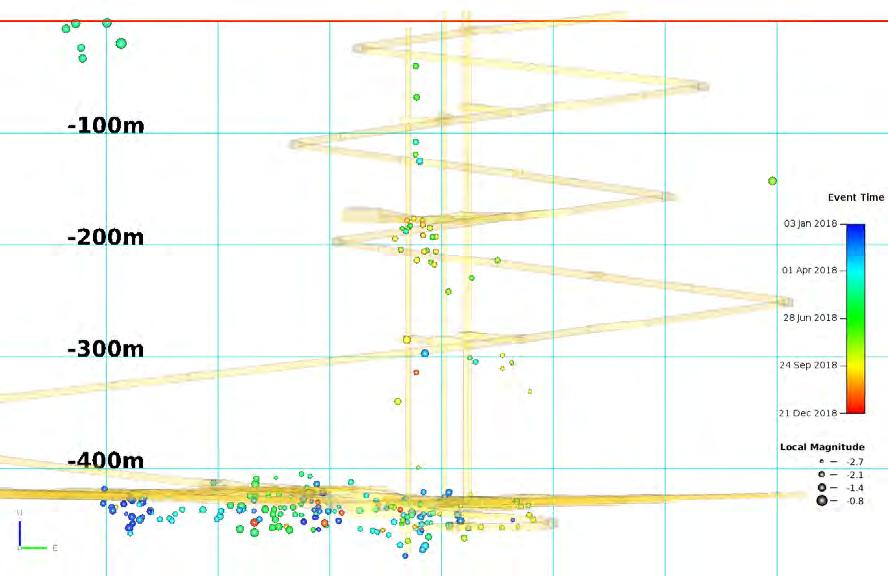 53 Figure 3-30. Unidentified small events (217) inside the seismic ONKALO block in 2018. View from south. The distance between the gridlines is 100 m. 3.1.3.3 Miscellaneous small events Altogether 20 events (ML = -2.