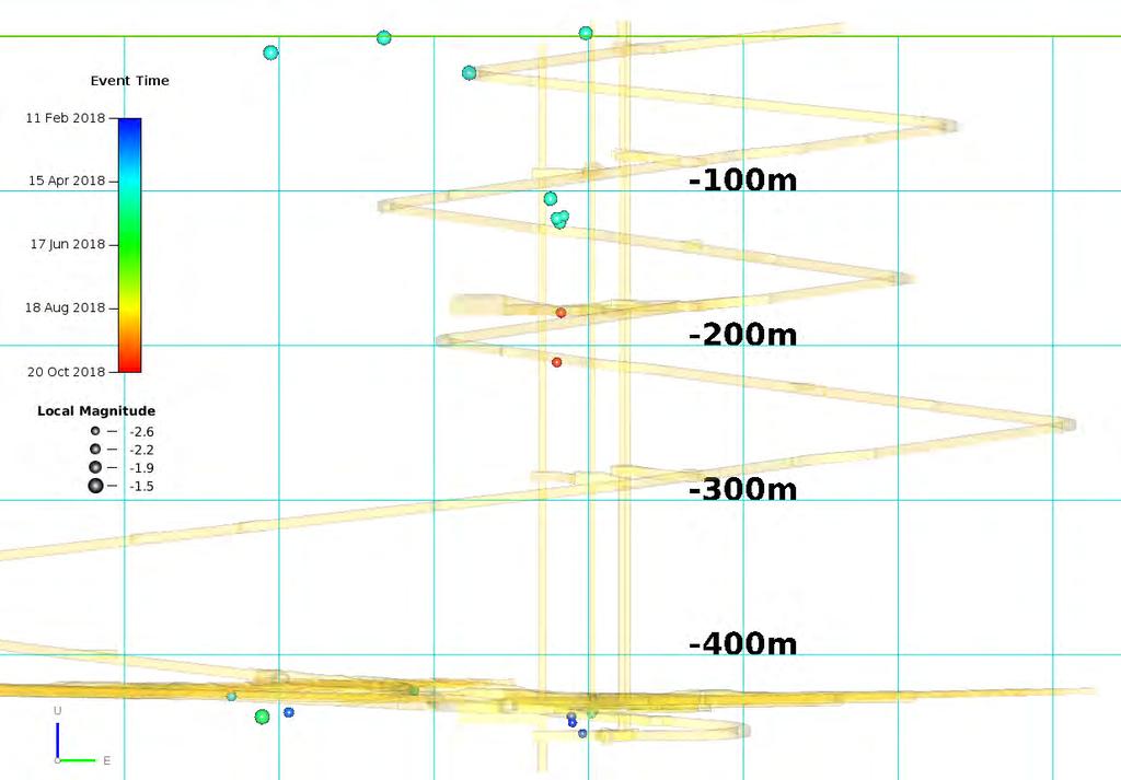 55 Figure 3-32.