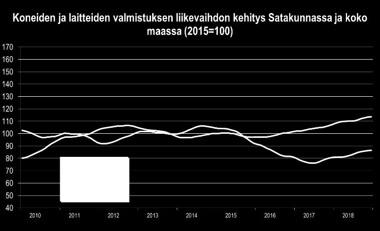 Koko maassa keskimäärin alan nousu jatkui viime vuoden lopulla vankkana ja myös henkilöstö on kasvanut, mikä näkyy palkkasumman selvänä kohoamisena.