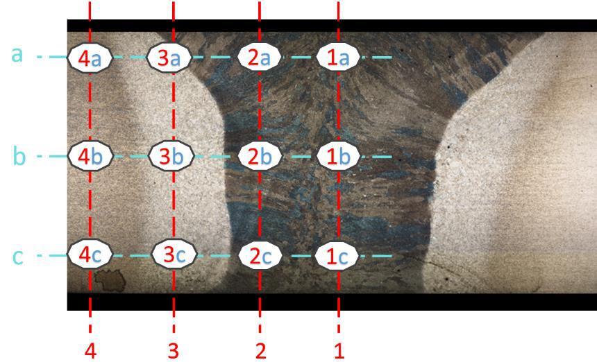 12 3.1 Hitsausohjeen merkitys korkealujuusteräksiä hitsatessa Hitsatessa teräksen mekaaniset ominaisuudet muuttuvat muutosvyöhykkeen alueella.