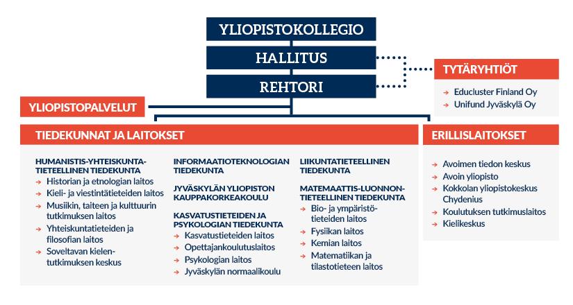 OPETUS- JA KULTTUURIMINISTERIÖN JULKAISUJA 2019:11 Aineenopettajankoulutuksen opiskelijat tulevat neljästä tiedekunnasta (Matemaattis-luonnontieteellinen, Humanistis-yhteiskuntatieteellinen,