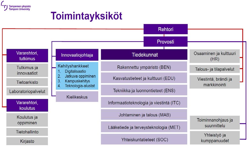 OPETUS- JA KULTTUURIMINISTERIÖN JULKAISUJA 2019:11 Vuosien 2017 2018 aikana on koulutuskokonaisuuksien tavoite- ja osaamistavoitteista edetty kohti opintokokonaisuus- ja opintojaksokohtaisia
